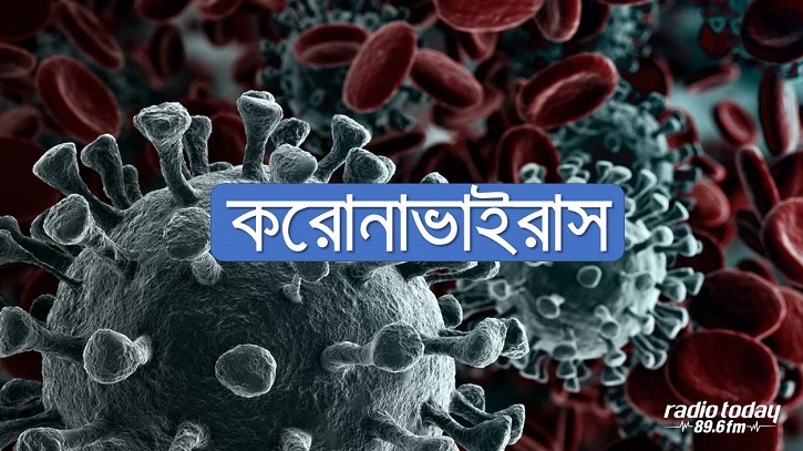 একদিনের ব্যবধানে করোনায় মৃত্যু ও শনাক্ত বেড়েছে একদিনের ব্যবধানে করোনায় মৃত্যু ও শনাক্ত বেড়েছে