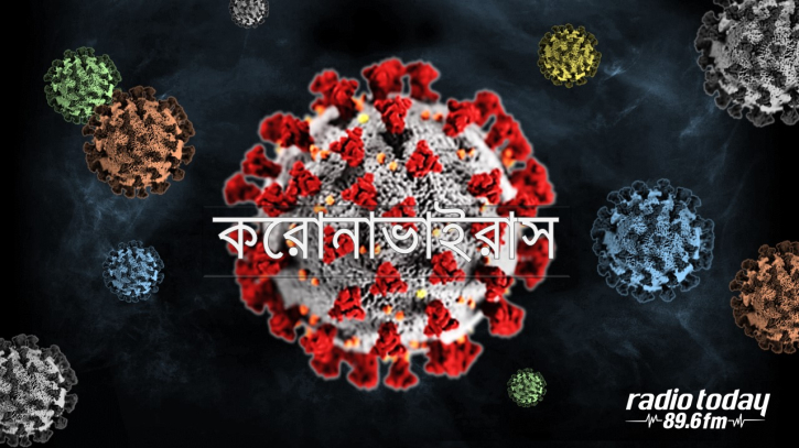 করোনায় মৃত্যু ৬ আক্রান্ত ১৬৭ জন