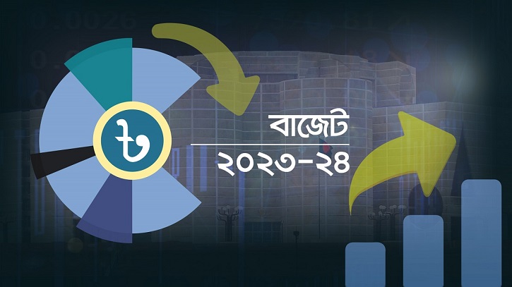 ২০২৩-২৪ অর্থ বছরের বাজেট: যেসব পণ্যের দাম কমবে
