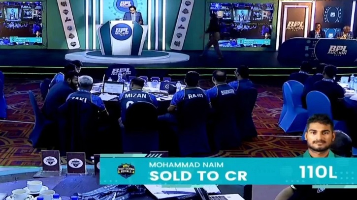 কোটির উপরে নাইম শেখ, অবিক্রিত মুশফিক-মাহমুদউল্লাহ 