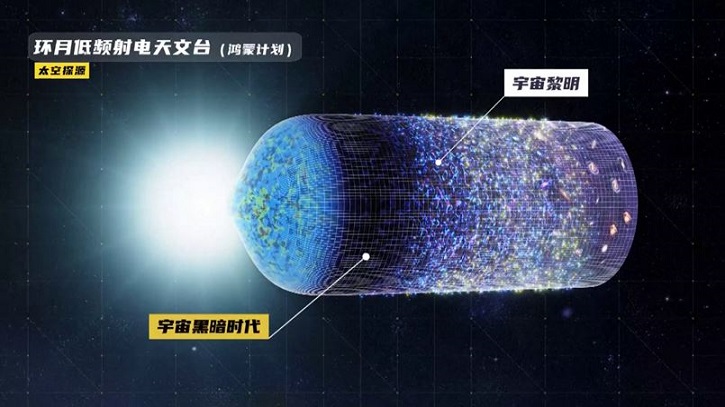 মহাবিশ্বের উৎপত্তি ও পৃথিবীর মতো গ্রহ খুঁজবে চীন