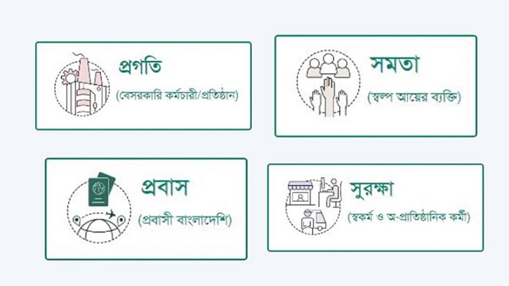 সর্বজনীন পেনশন: আবেদন করার নিয়ম সর্বজনীন পেনশন: আবেদন করার নিয়ম