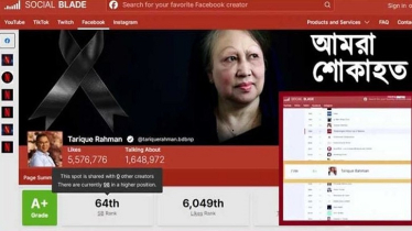 তারেক রহমান এখন ফেসবুকের শীর্ষ ১০০ কনটেন্ট ক্রিয়েটরের একজন