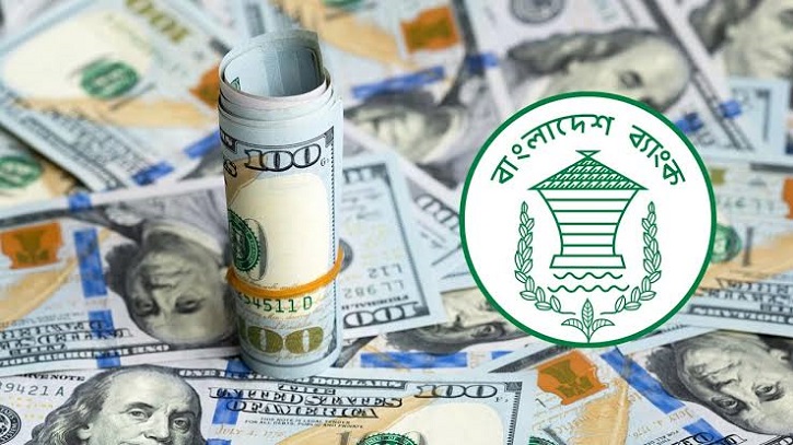 দেশের বৈদেশিক মুদ্রার রিজার্ভ ৩৬.৬৬ বিলিয়ন ডলার দেশের বৈদেশিক মুদ্রার রিজার্ভ ৩৬.৬৬ বিলিয়ন ডলার