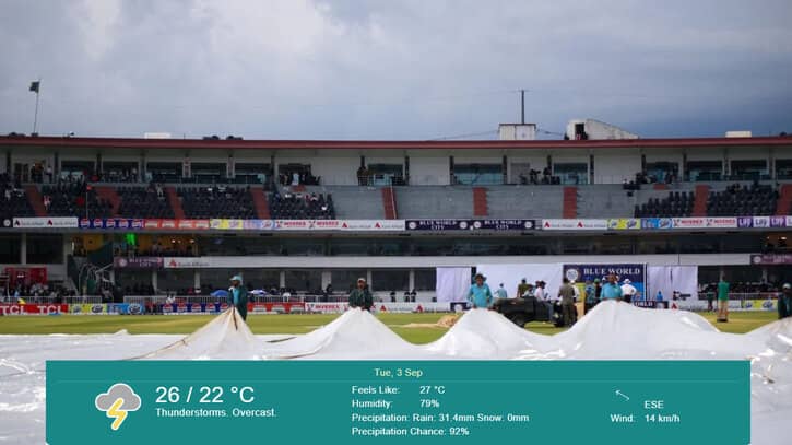 রাওয়ালপিন্ডিতে বৃষ্টির সম্ভাবনা কেমন, কখন গড়াবে খেলা? রাওয়ালপিন্ডিতে বৃষ্টির সম্ভাবনা কেমন, কখন গড়াবে খেলা?
